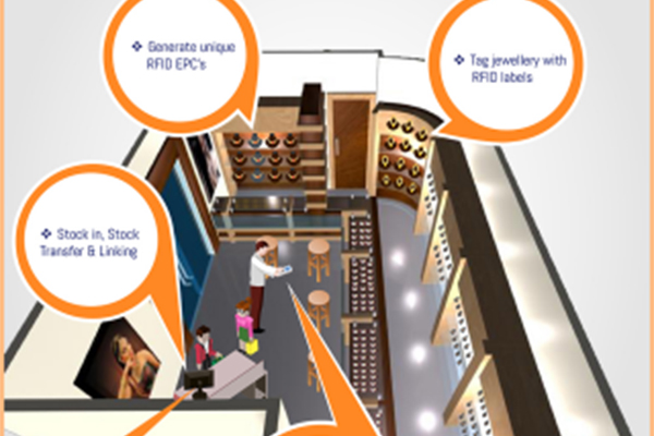 South Africa’s recent Busby House deploys RFID solutions