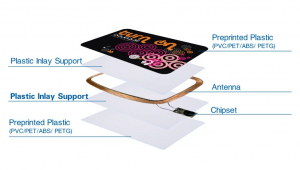 NXP Mifare PLUS X (2KB) Blank card  